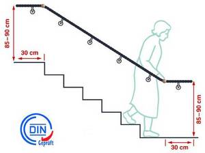 Skizze: Eine Frau läuft an einem Handlauf eine Treppe herunter.