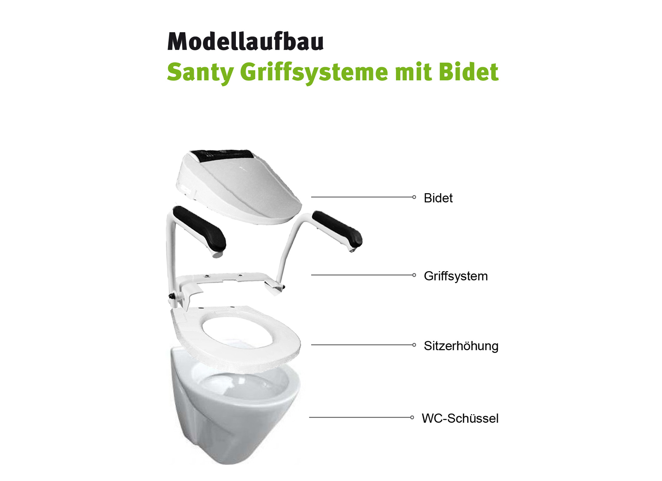 Santy Griffsysteme Modellaufbau für Bidet - sowohl für Stand- als auch Wand-WCs geeignet