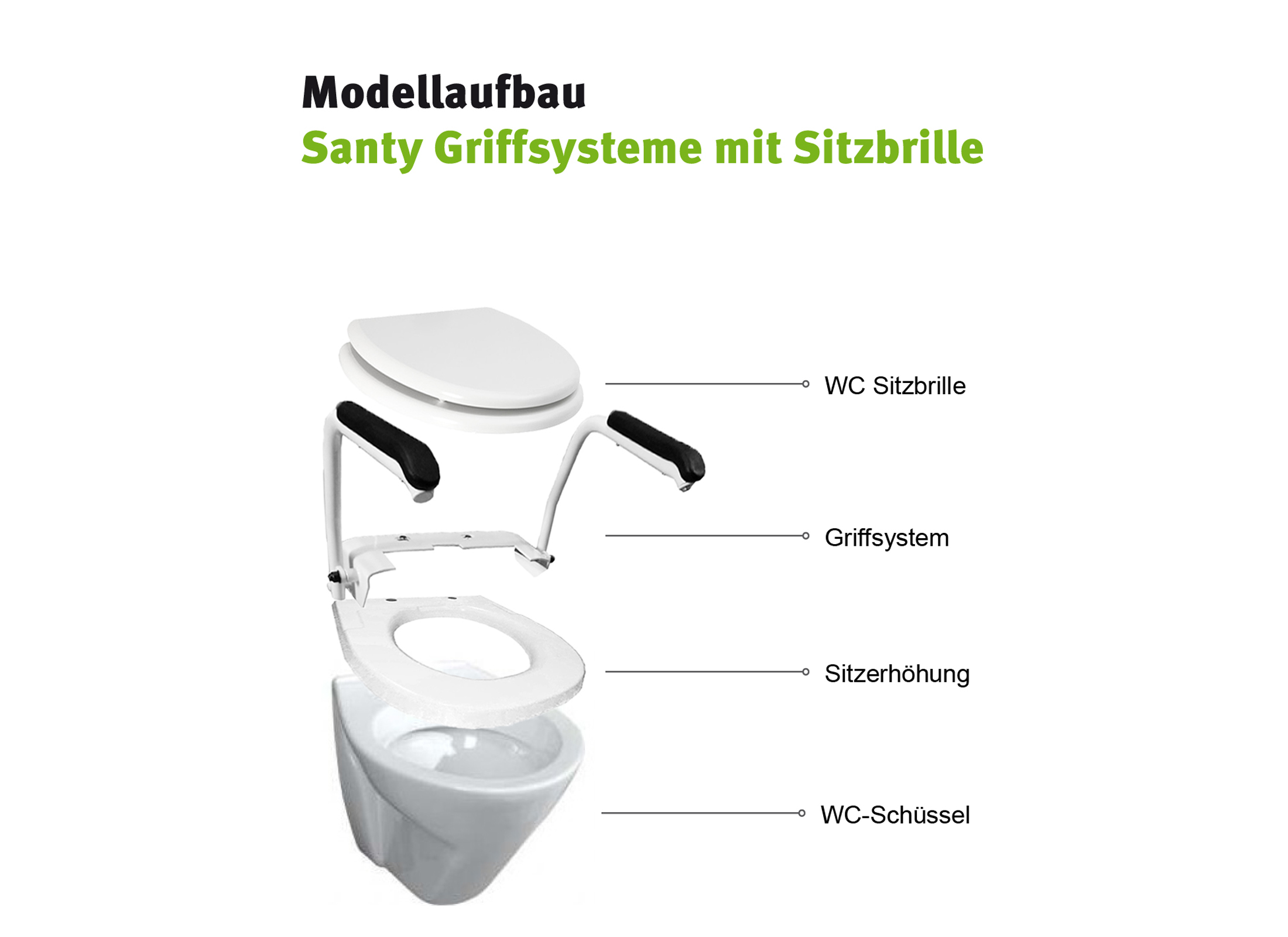 Santy Griffsysteme Modellaufbau mit  Sitzbrille - sowohl für Stand- als auch Wand-WCs geeignet