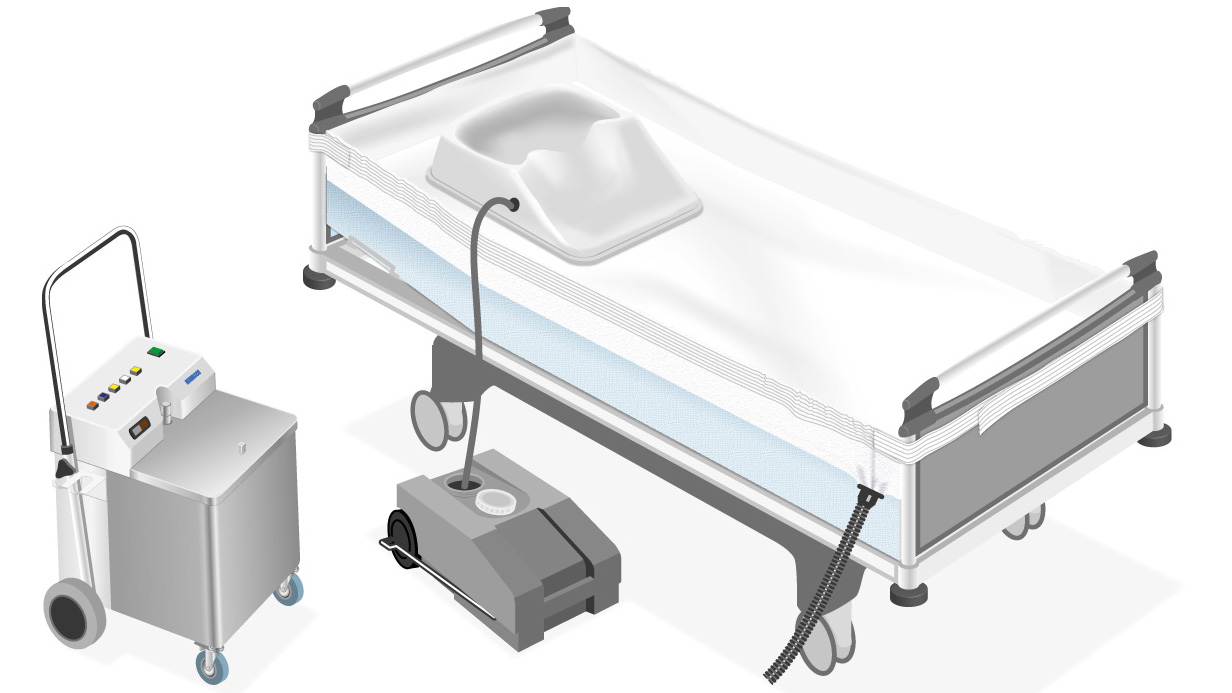 Ein Pflegebett mit einem Bettduschsystem mit Frisch- und Abwassergerät.
