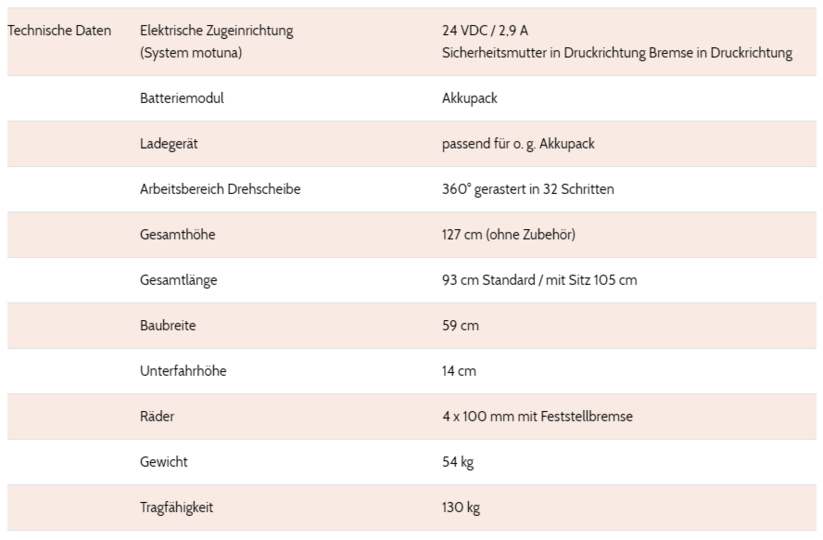 Grafik mit Technische Daten, als lesbare Tabelle siehe auch www.leonair-rehatechnik.de