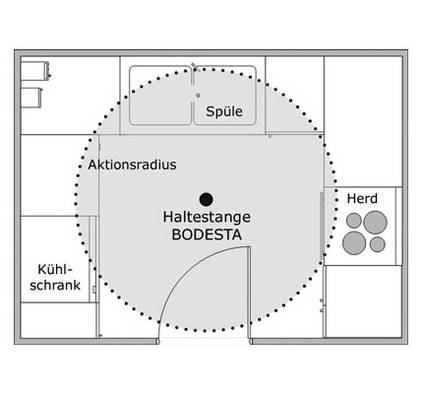 Aktionsradius der Haltestange Bodesta in der Küche