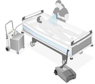 Bettduschsystems mit einem fahrbaren Duschgerät mit Warmwasseraufbereitung, Abwasserwagen und Matratzenwanne