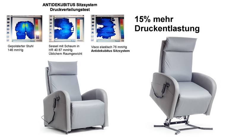 Antidekubitussessel in zwei Positionen - Hinweis 15 Prozent mehr Druckentlastung