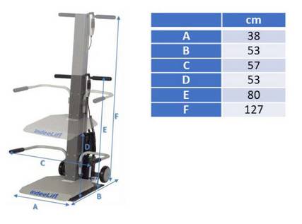 IndeeLift: technische Daten