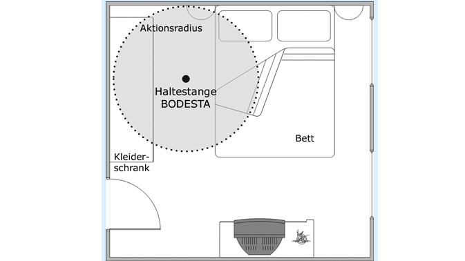 Skizze mit dem Aktionsradius der Haltestange "Bodesta" im Schlafzimmer